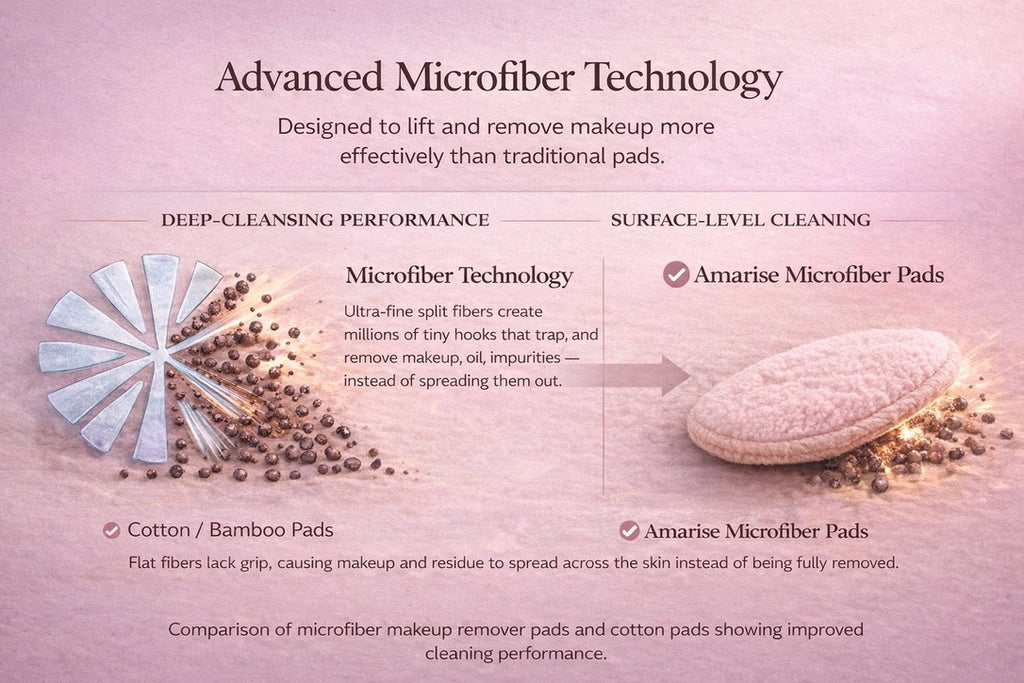 Advanced microfiber technology lifts and removes makeup more effectively than traditional pads.